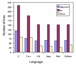Number of line