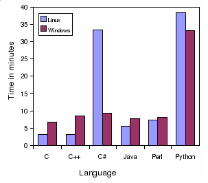 BLAST parser speed comparison