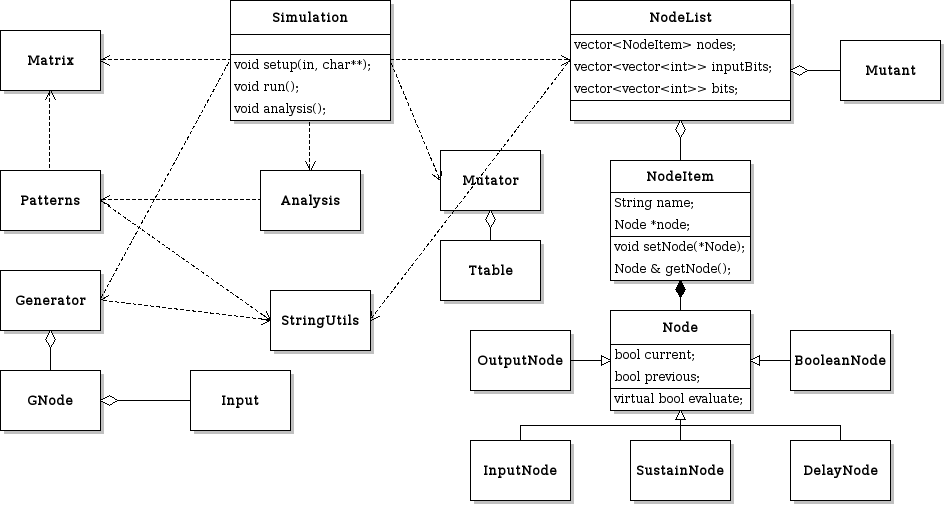 Class Diagram