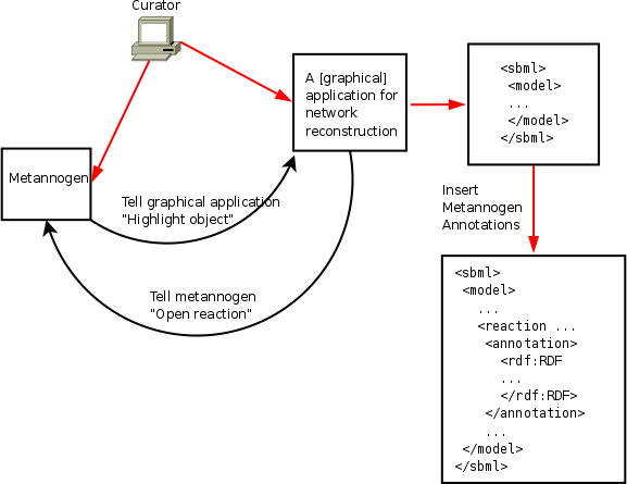 Interprocess Communication