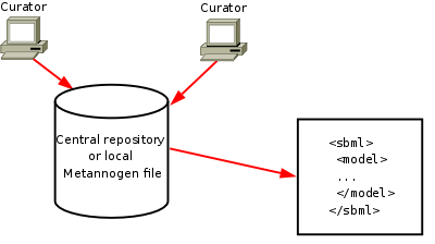 Network reconstruction