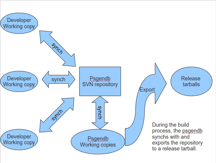 File:Build and export.png