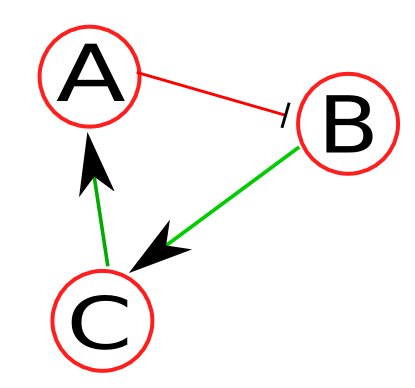 Sample toy network