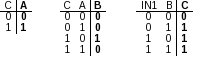 Node Truth Tables