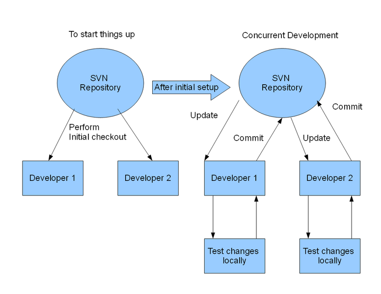 File:Svnusage.png