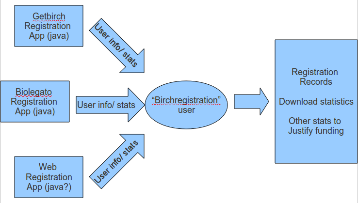 File:Registration.png