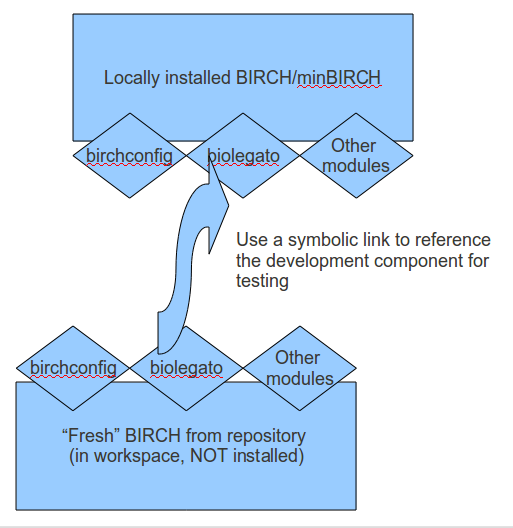 File:Local work.png