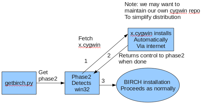 File:Winbirch.png