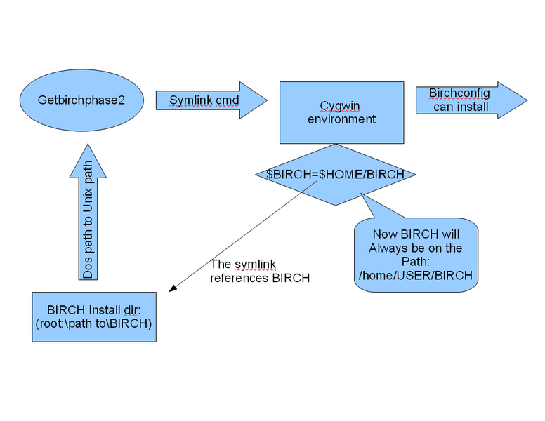 File:Birchconfig and symlinks.png